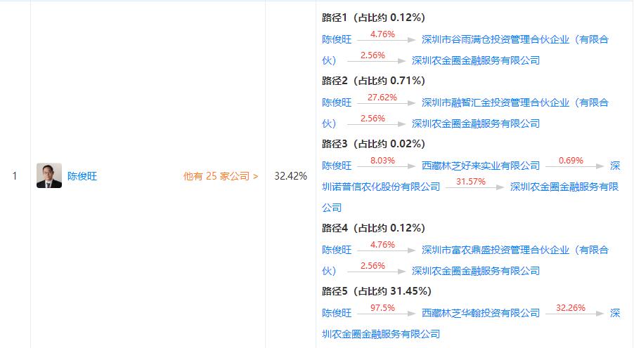 网贷大转折--备案进度测评专题之布谷农场