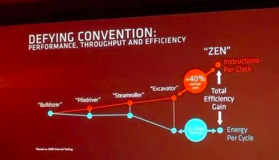 amd取消授权,amd终止了和通富微电的合作