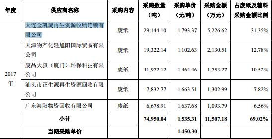 松炀资源财务风险,松炀资源
