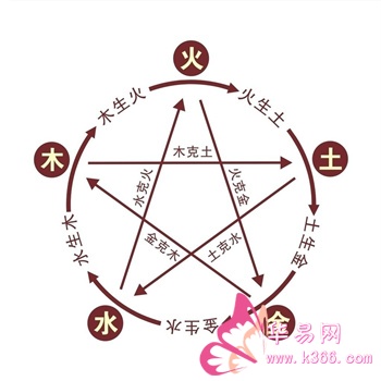 查五行表,怎么看五行缺什么