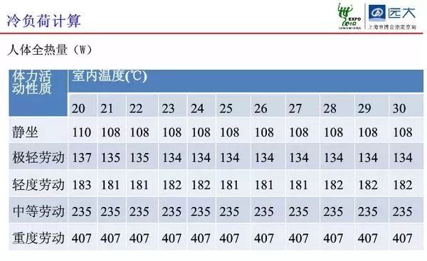两个人开空调用电一千多度正常吗,一台空调吹两间房间用电一样吗