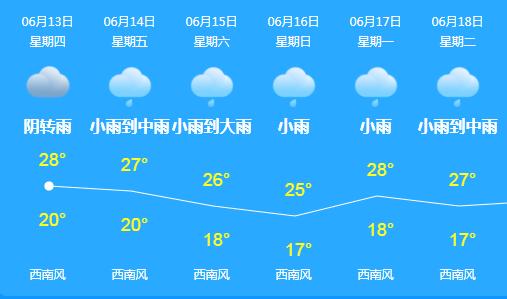 春城会不会有大暴雨,春城大暴雨