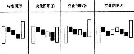 如果不想继续穷下去怎么赚钱,如何才能不继续亏损