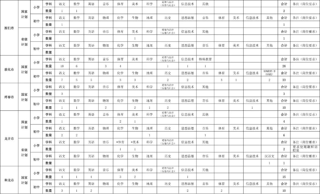 吉林省特岗教师公告2020招聘条件,吉林省2020特岗教师招聘公告