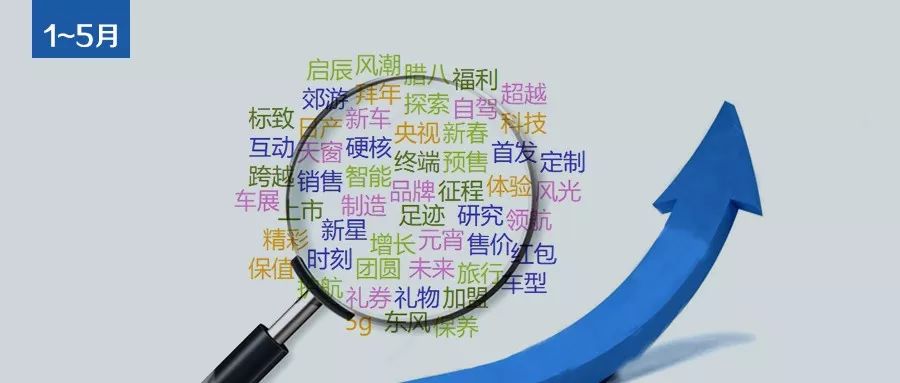 关注上榜前十列表在哪看,查看自己关注的所有公众号