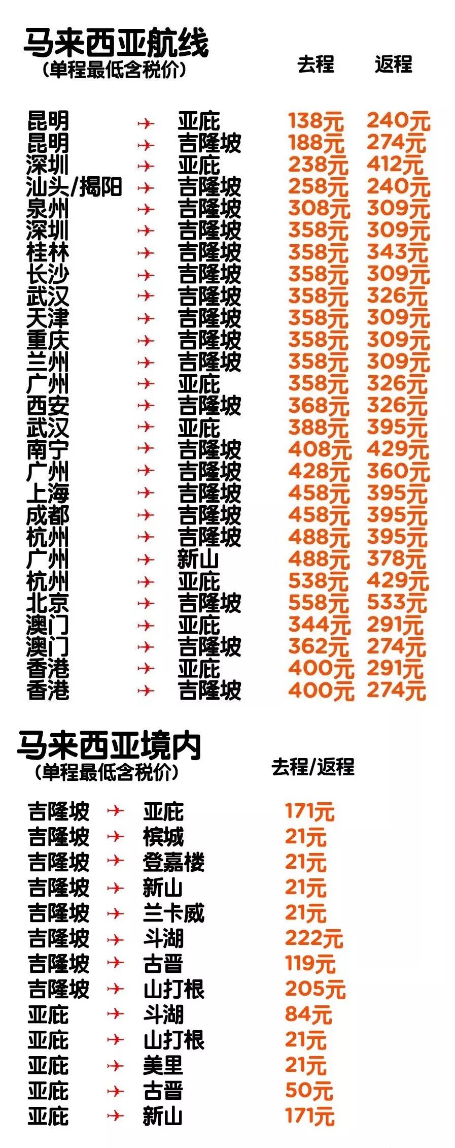 如何在旅行中省钱买到便宜的机票,旅行达人教你如何购买超低价机票