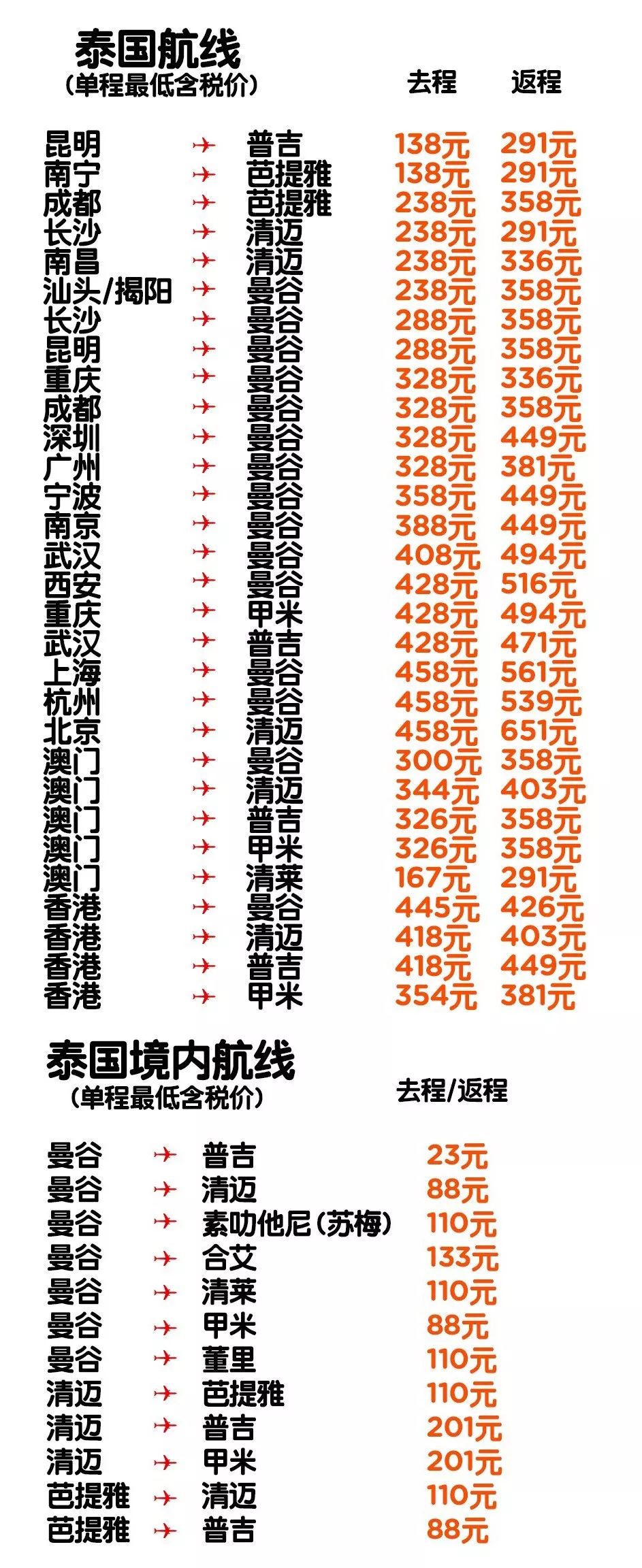 如何在旅行中省钱买到便宜的机票,旅行达人教你如何购买超低价机票