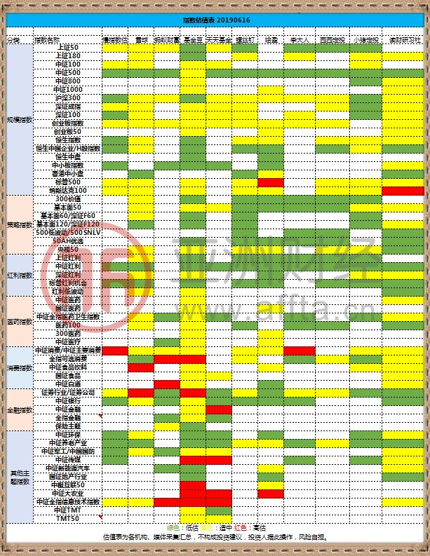 宽基指数及基金定投数据分析,宽基指数基金市盈率怎么查