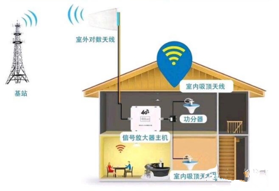 手机贴信号放大器真的管用吗,安装手机信号放大器需要注意什么