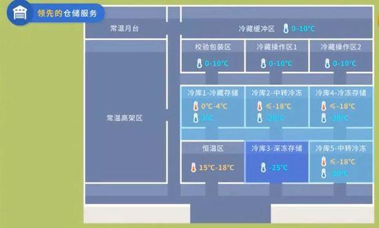 从樱桃的江湖看顺丰的“偏执”