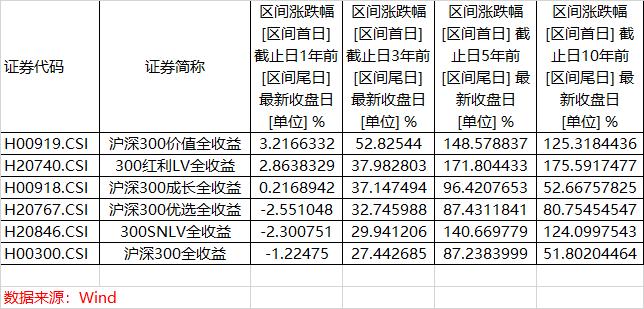 这么多沪深300指数基金应该选哪个,沪深300指数增强哪个品牌基金最好