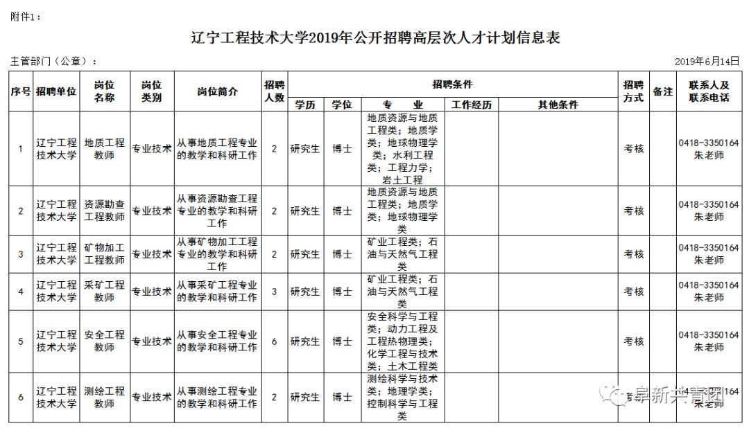 安家费最高100万招聘730人,年薪八万安家费