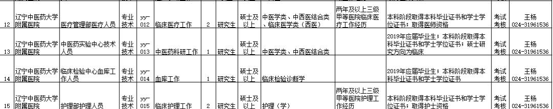 年薪24万的工作招聘,辽宁省事业单位招聘167人