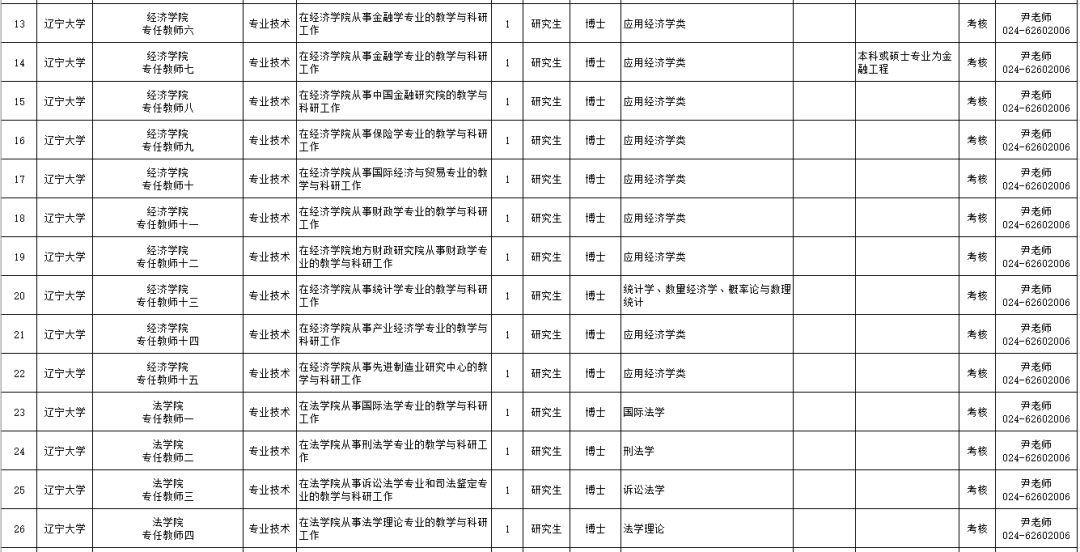 招聘事业编制116人,辽宁招聘593人职位表