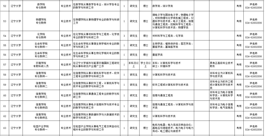 安家费最高100万招聘730人,年薪八万安家费