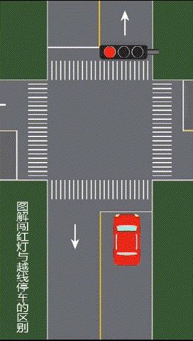 闯红灯如何学法免分,怎么样才算是闯红灯文字解答