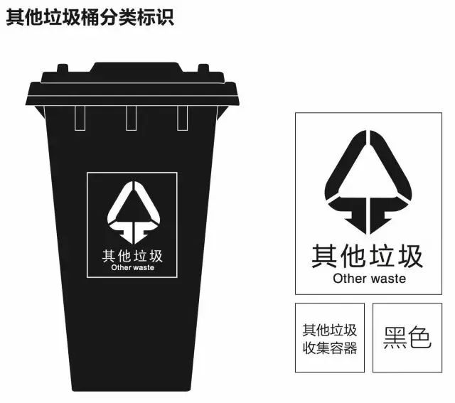 2021年宁波垃圾分类新政策,宁波垃圾分类将有这些新变化