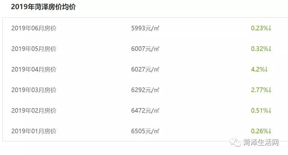 巨野｜刚刚6月份最新房价排名公布！这几类房子价格再低也不能买