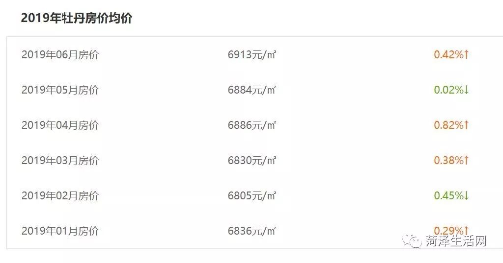 巨野｜刚刚6月份最新房价排名公布！这几类房子价格再低也不能买