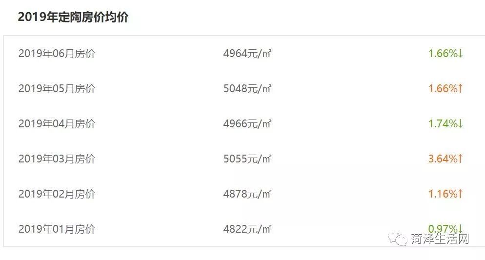 巨野房价二手房出售信息,巨野承德家园房价最新报价