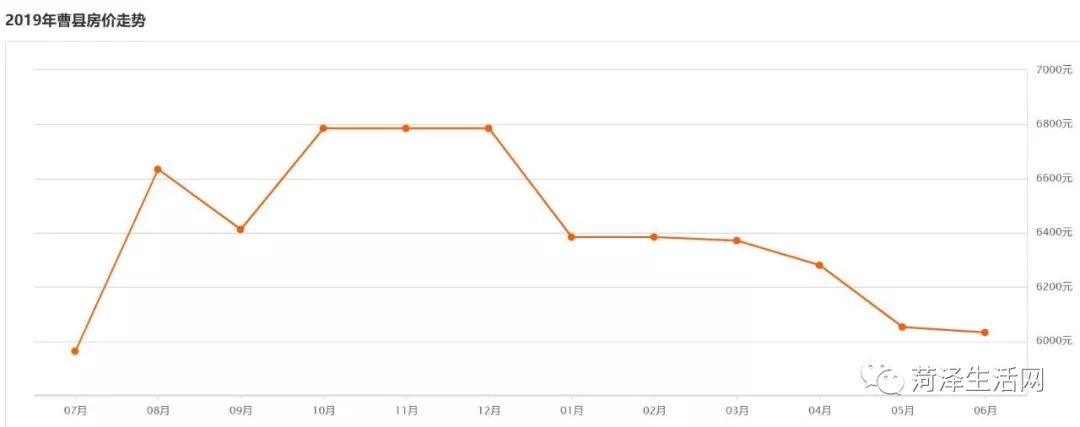巨野房价二手房出售信息,巨野承德家园房价最新报价