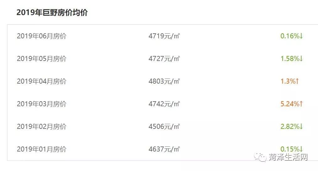 巨野房价二手房出售信息,巨野承德家园房价最新报价
