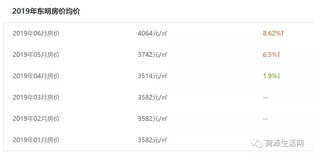 巨野房价二手房出售信息,巨野承德家园房价最新报价