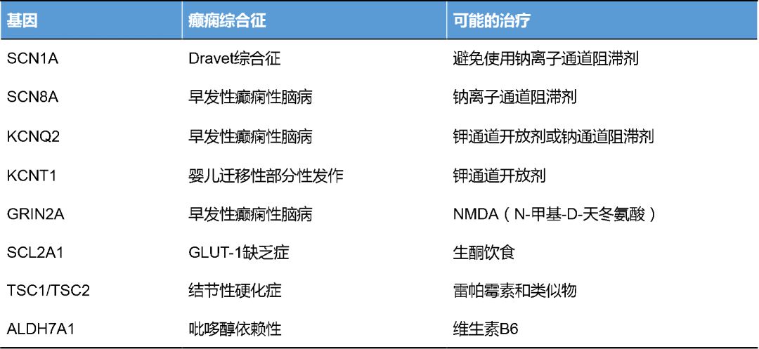 图表总结：癫痫遗传学新技术应用大全