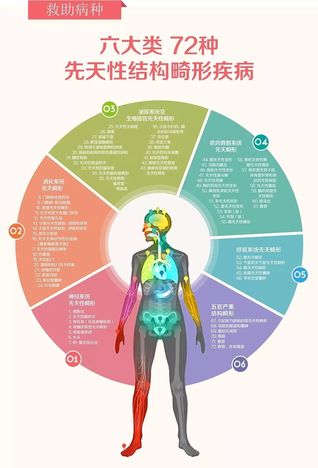 广东深圳试管3万补贴政策,广东有多少家儿童康复医院