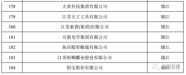 丹阳十大企业名单公布,喜报丹阳两家企业上榜