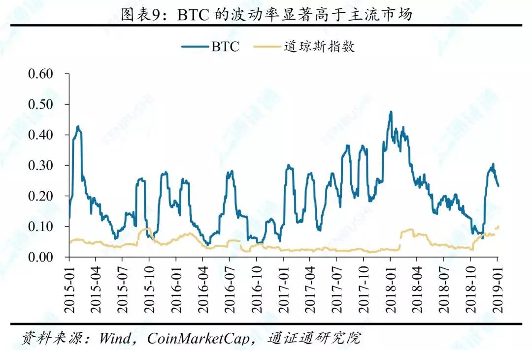 捂不住的潘多拉魔盒：通证衍生品探索之一