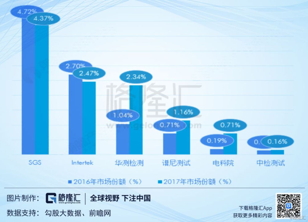 华测检测股票值得长期持有吗,华测检测下周大盘预测
