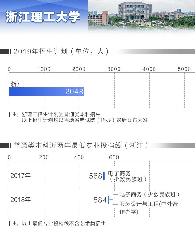 2019浙江高考成绩信息,2019浙江高考录取学校排名
