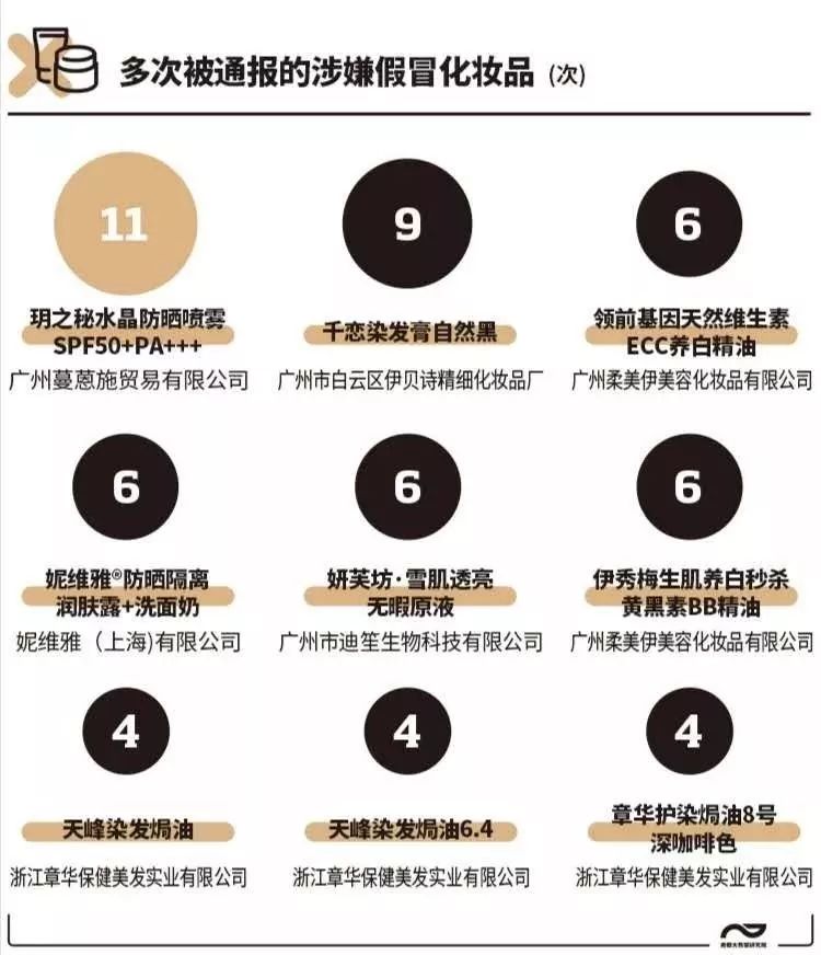 当心这些化妆品不合规赶紧自查,毁容化妆品处理结果