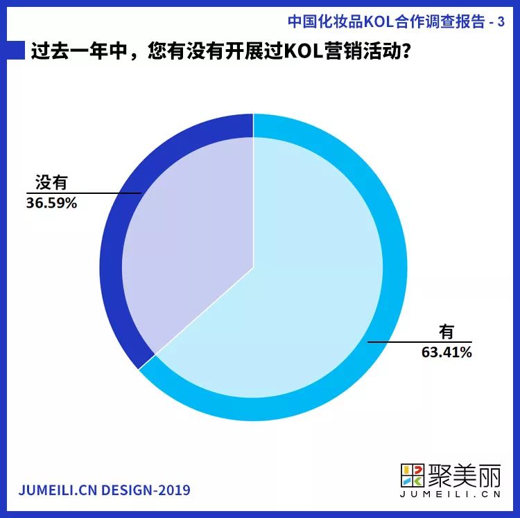 首份中国化妆品KOL社交内容营销调查报告