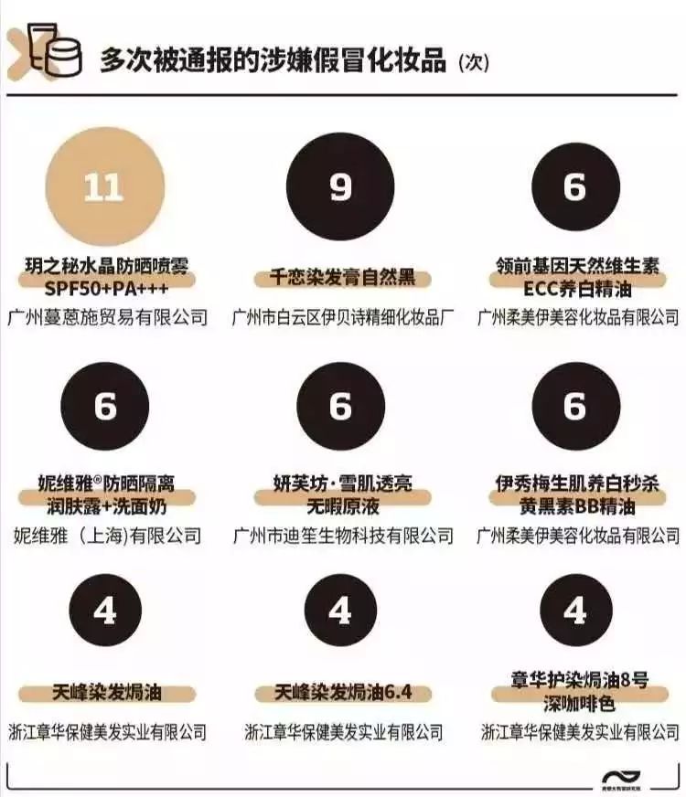 低价化妆品导致脸部毁容,化妆品用了严重毁容