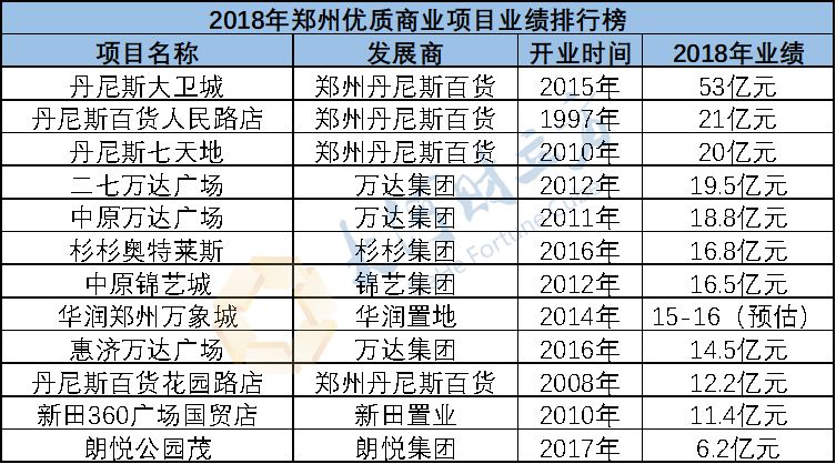 宜家郑州商场五一开门吗,郑州宜家商场布局