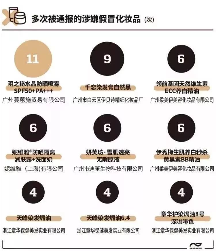 哪些化妆品会毁容,化妆品毁容事件屡屡发生