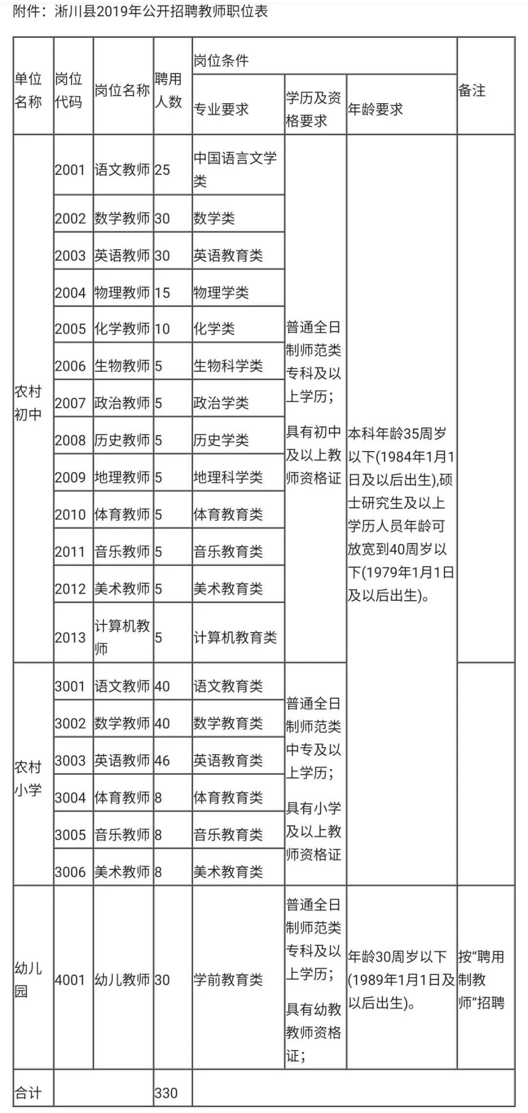 河南国企招聘高端就业,河南大厂直招聘最高工资