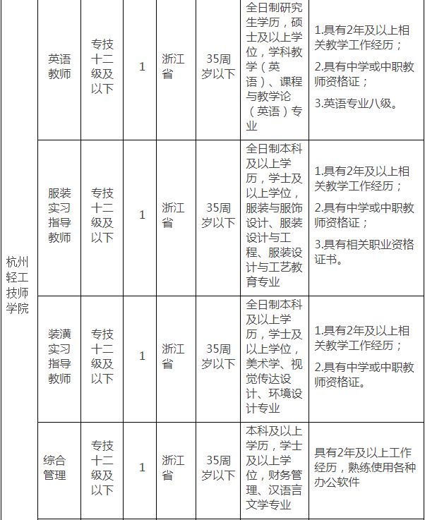 杭州市人事人才招聘信息,杭州市人力社保局