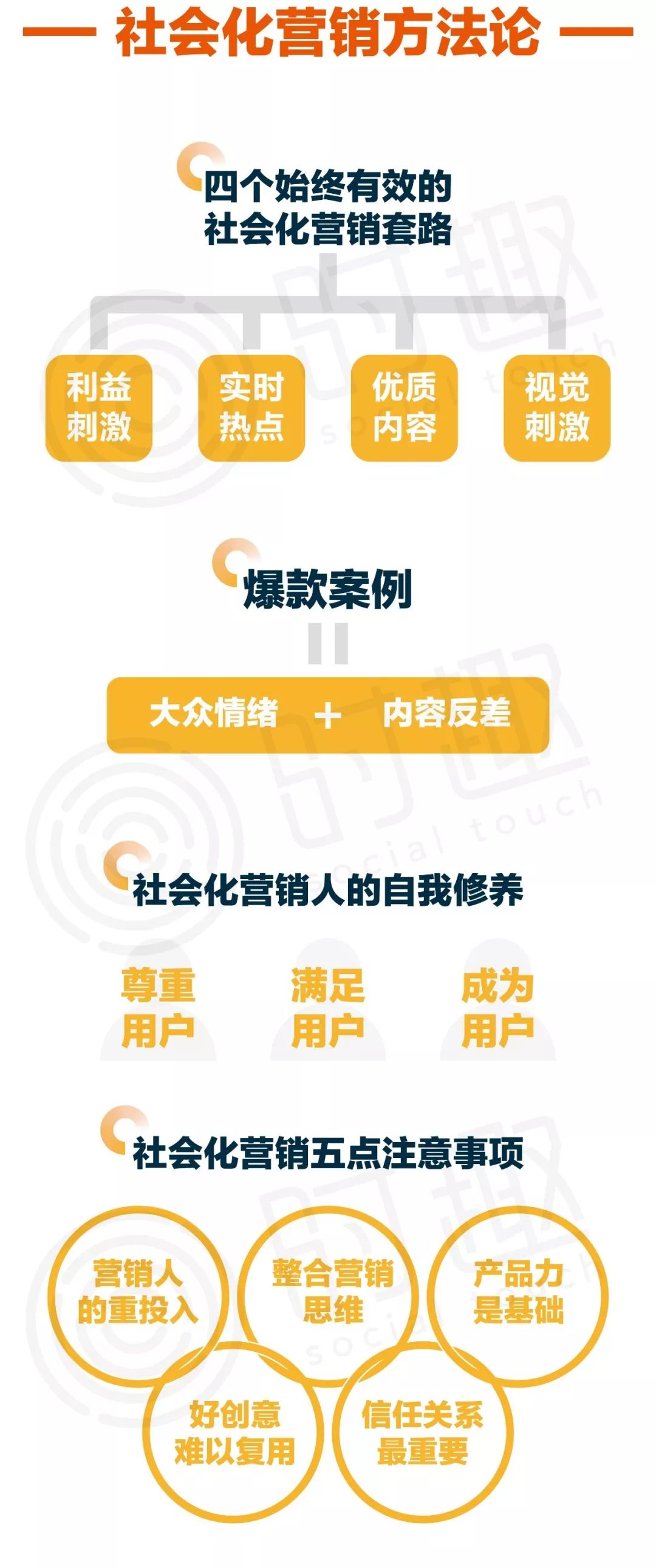 曾引爆王健林1个亿小目标，打造太子妃升职记：社会化营销怎么做？