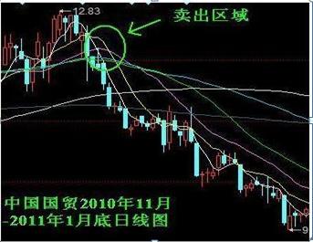 真正的炒股赚钱方法是哪种,真正的炒股赚钱口诀
