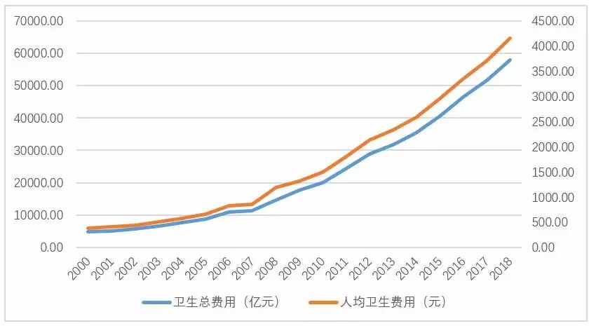 数说医改,数说医疗
