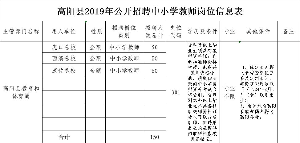 河北最新教师招聘岗位信息,河北一市招聘教师283名