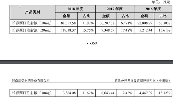 润弘制药股吧,润弘制药的收入