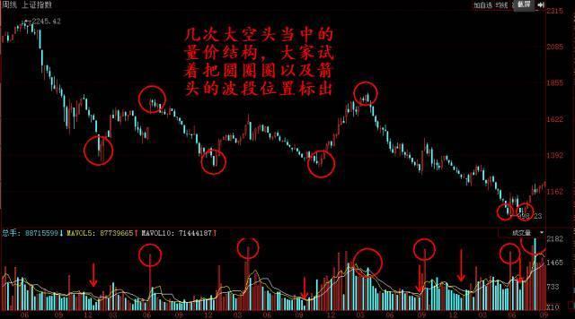 游资大佬总结的股市,游资大佬谈复盘