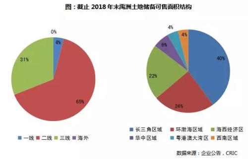 禹洲集团现状及发展前景,禹洲集团前景怎么样