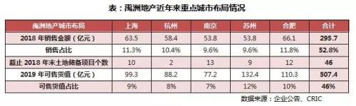 禹洲集团现状及发展前景,禹洲集团前景怎么样