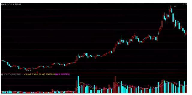 股票涨停又打开原因,股票涨停又打开是什么意思