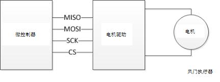 hvac风门电机控制原理,汽车风门执行器是哪个系统